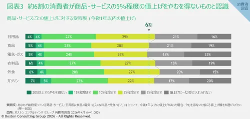 中東情勢の影響を受けた企業の9割が価格転嫁を実施・検討するも、5割が 中東情勢の影響を受けた企業の9割が価格転嫁を実施・検討するも、5割が